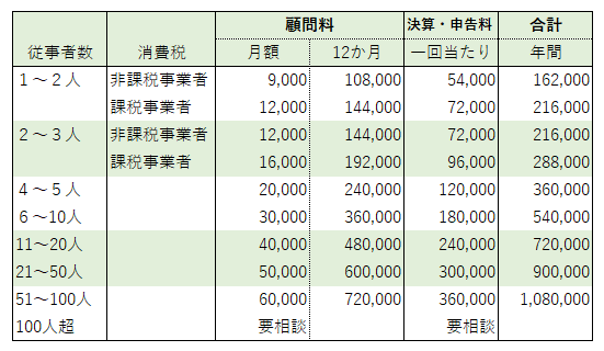法人価格表1