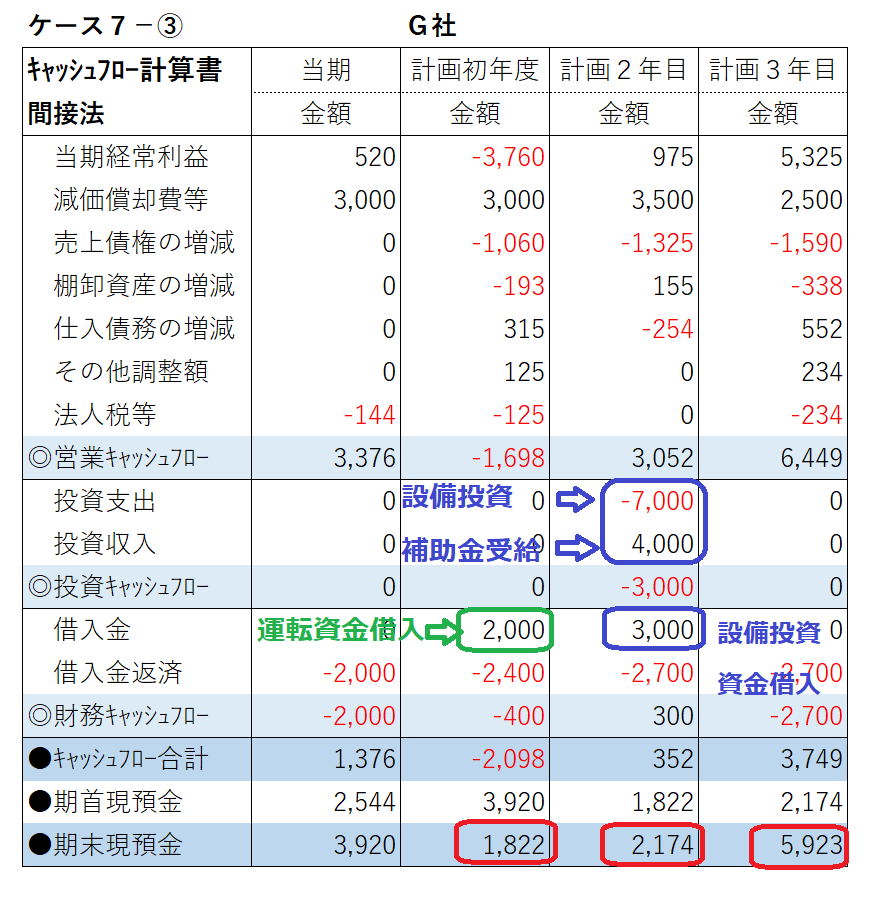 新装版》第2巻 経営計画・資金運用 (一倉定の社長学) | 一倉 定